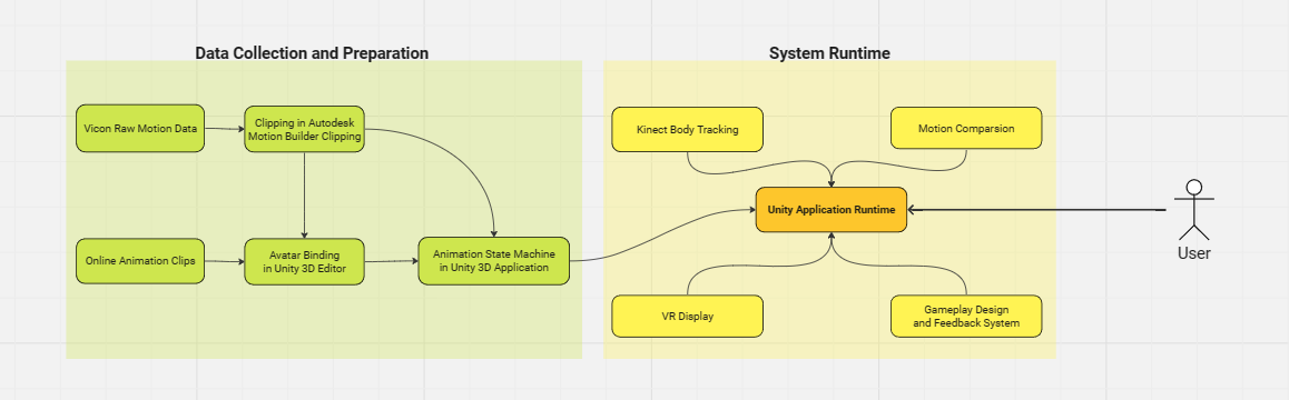 system-design